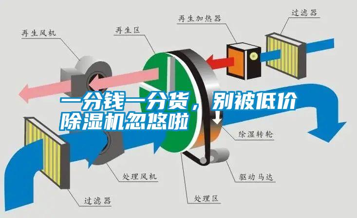 一分錢一分貨，別被低價除濕機(jī)忽悠啦
