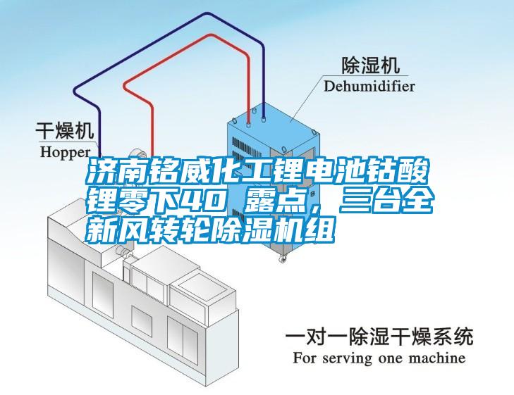 濟(jì)南銘威化工鋰電池鈷酸鋰零下40℃露點(diǎn)，三臺(tái)全新風(fēng)轉(zhuǎn)輪除濕機(jī)組