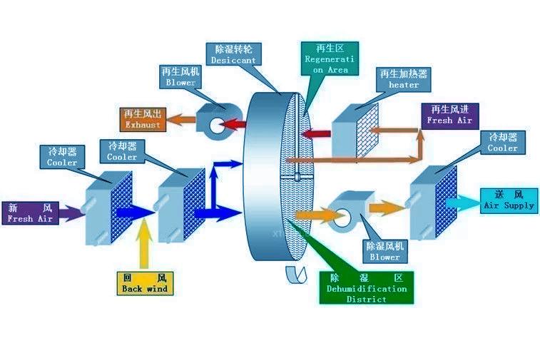 別墅除濕用哪種除濕機(jī)好？別墅用吊頂式除濕機(jī)