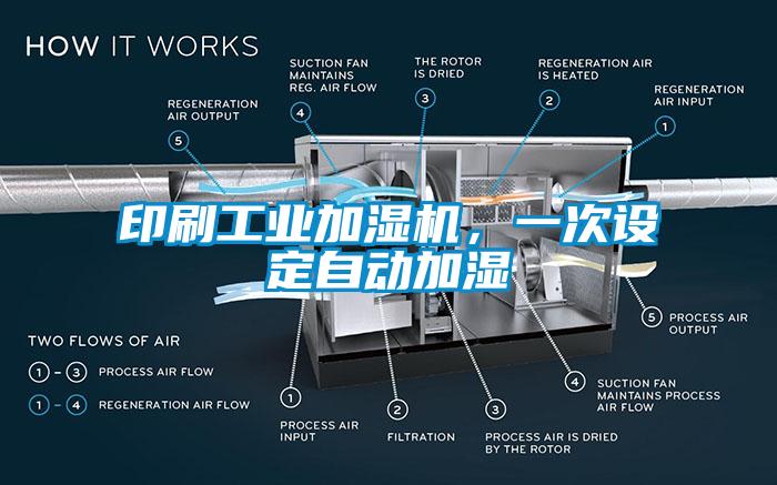 印刷工業(yè)加濕機，一次設定自動加濕