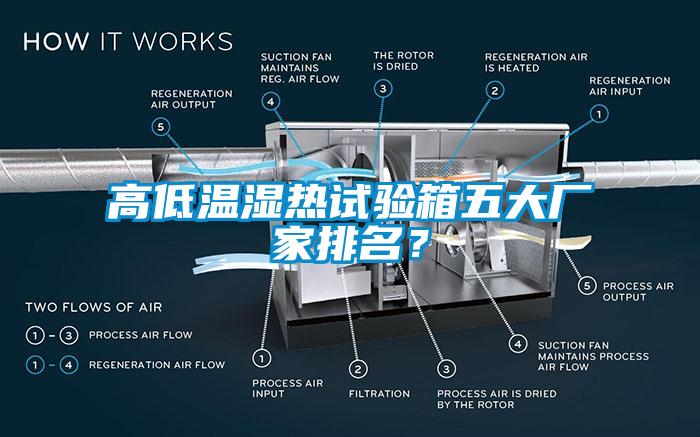 高低溫濕熱試驗(yàn)箱五大廠家排名？