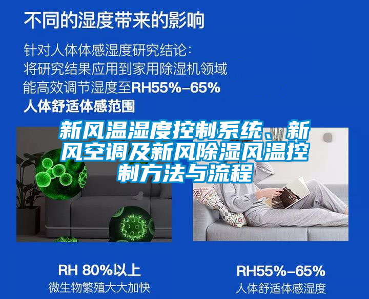 新風(fēng)溫濕度控制系統(tǒng)、新風(fēng)空調(diào)及新風(fēng)除濕風(fēng)溫控制方法與流程