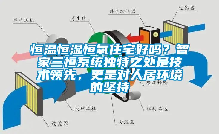 恒溫恒濕恒氧住宅好嗎？智家三恒系統(tǒng)獨特之處是技術(shù)領(lǐng)先，更是對人居環(huán)境的堅持