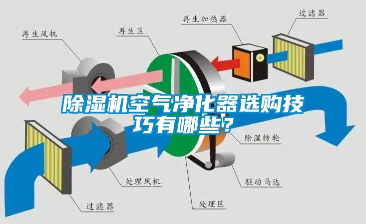 除濕機空氣凈化器選購技巧有哪些？