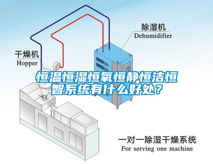 恒溫恒濕恒氧恒靜恒潔恒智系統(tǒng)有什么好處？